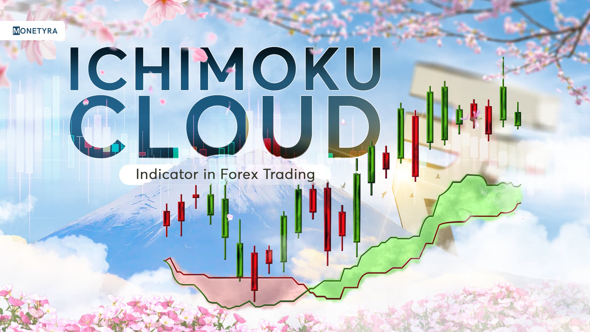 ICHIMOKU CLOUD INDICATOR