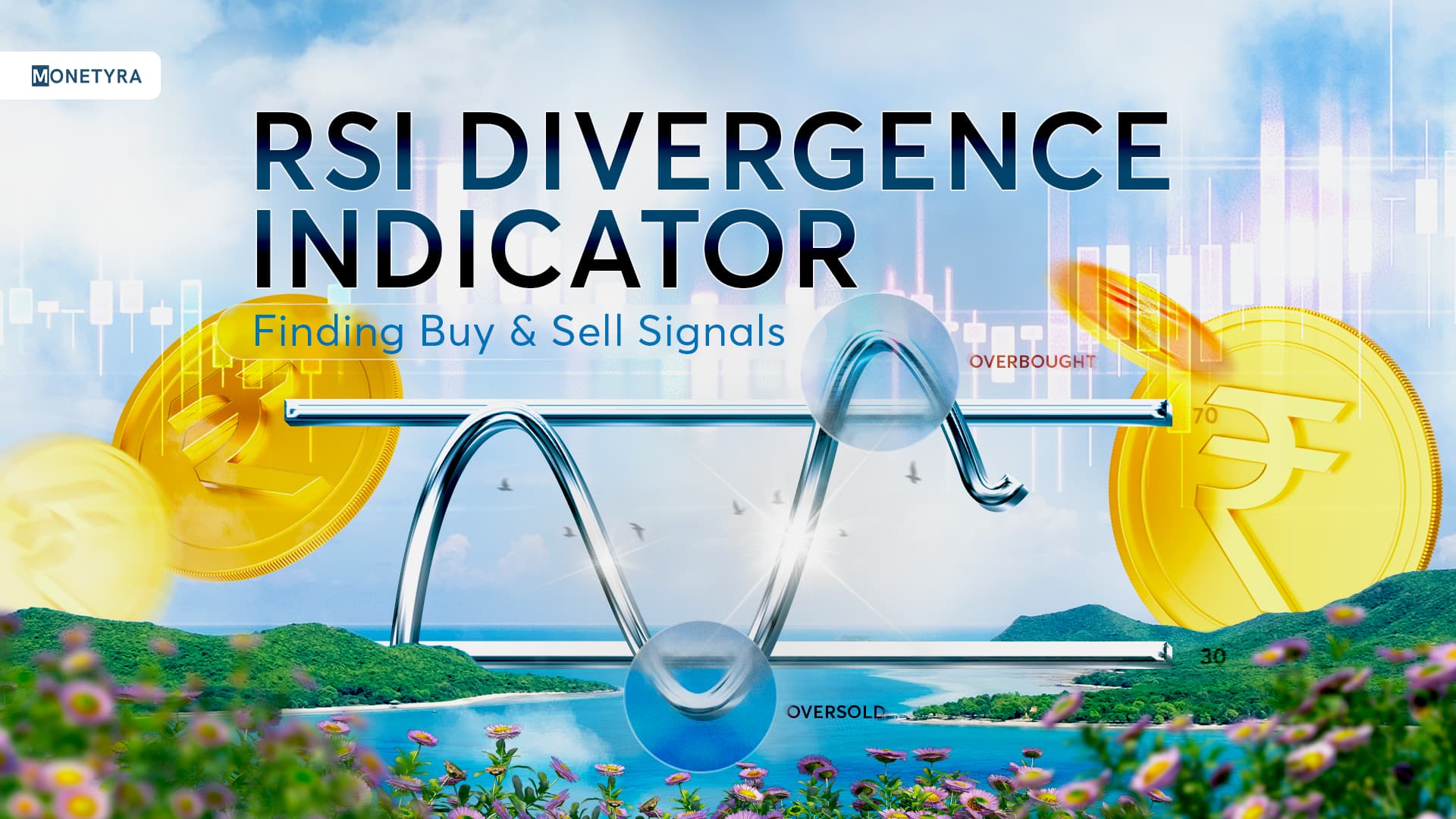 RSI Divergence Indicator