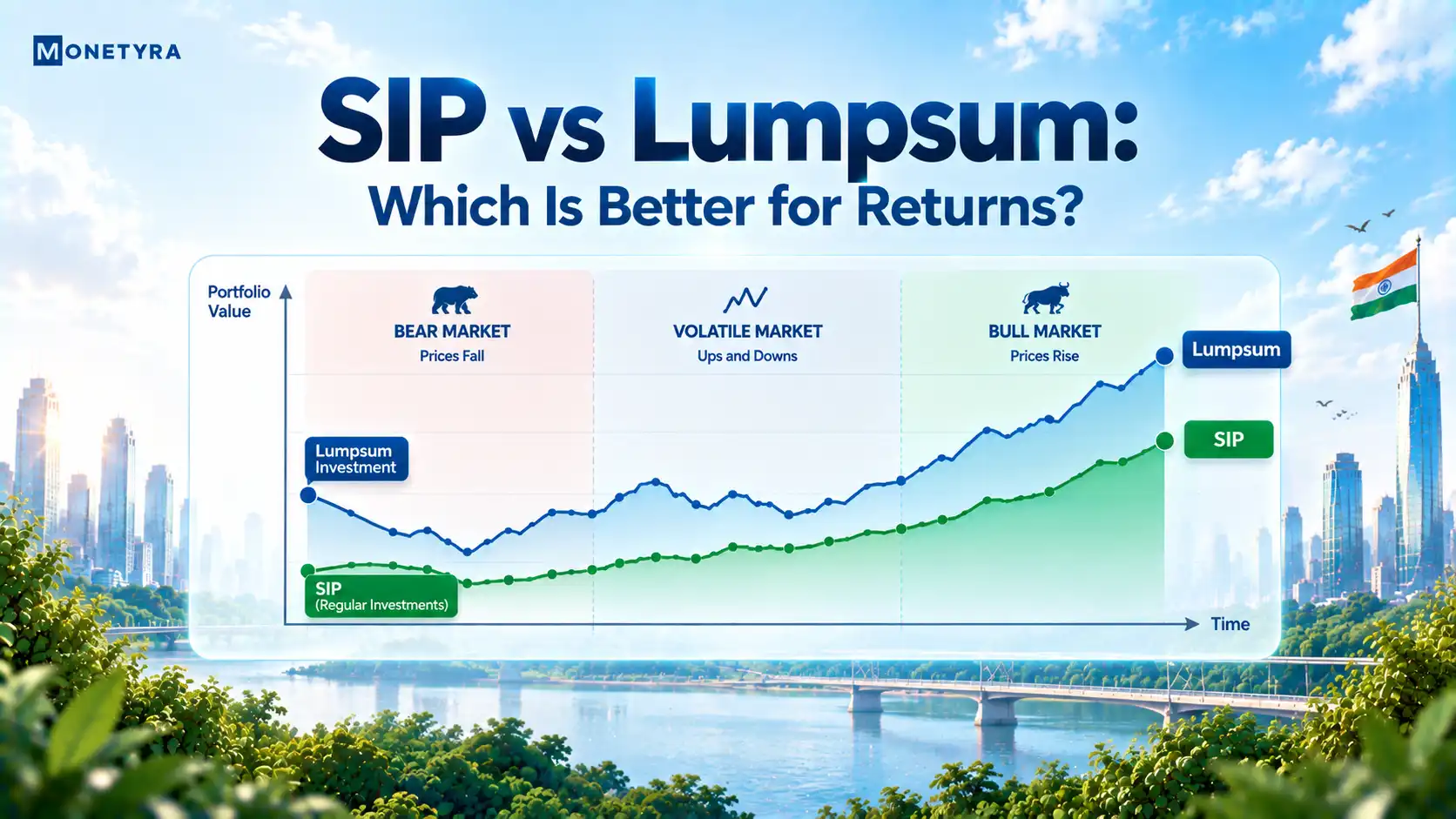 Comparison chart of SIP vs lumpsum investment returns in Indian mutual funds.