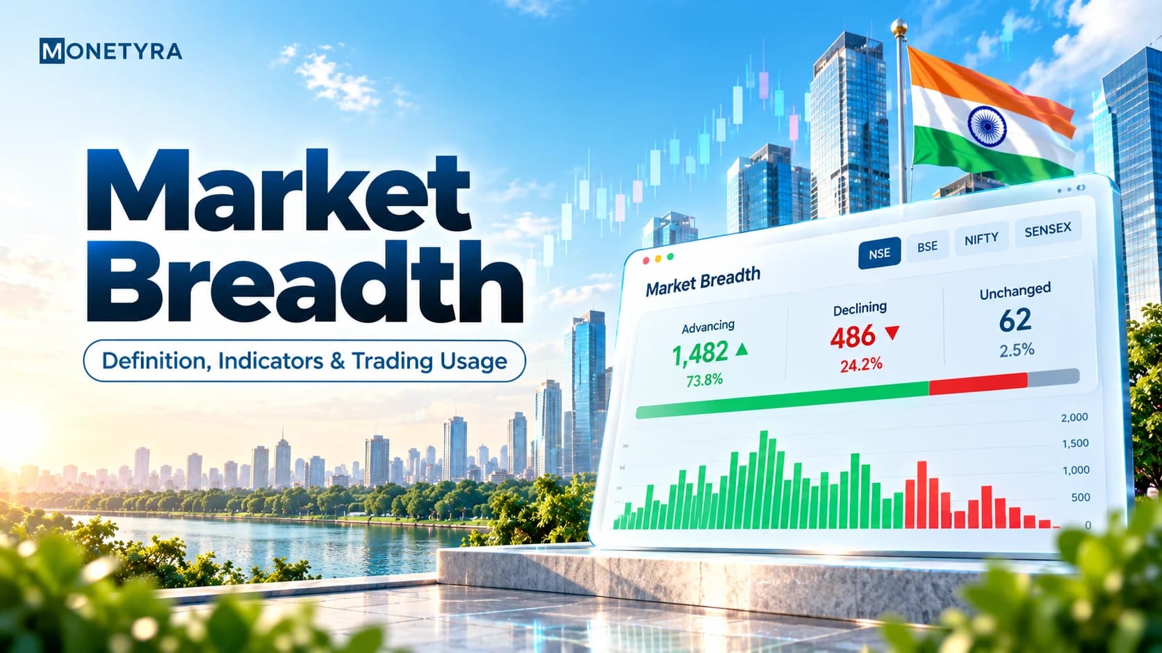 market breadth